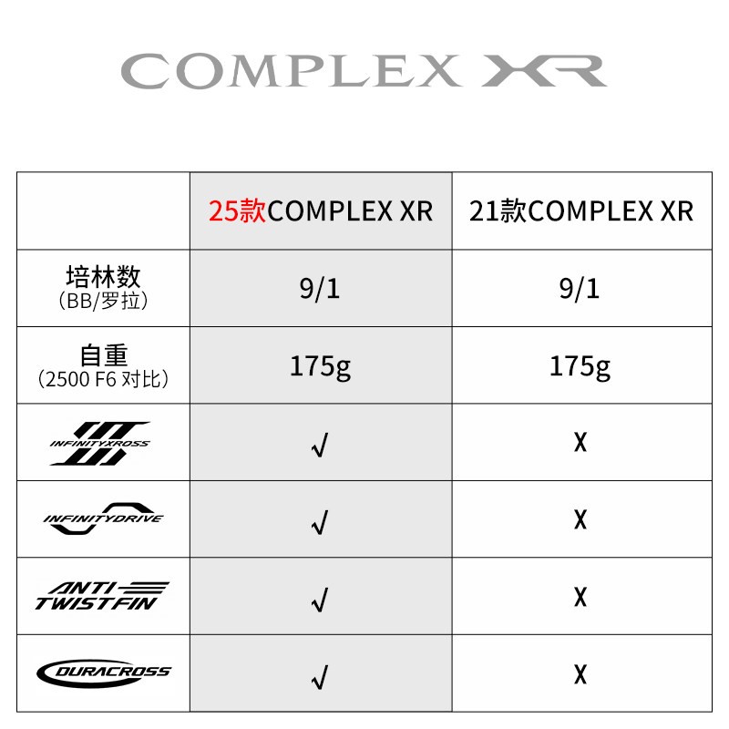2025 시마노 컴플렉스 XR F4 F6 스피닝 릴 M - Conventional Reel 리뷰 및 가격