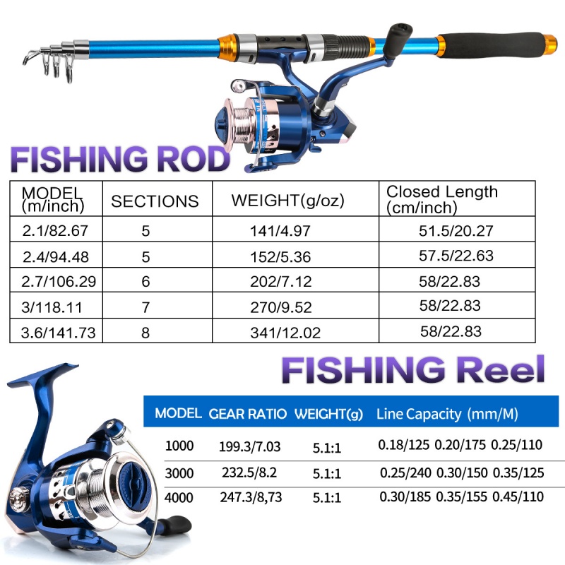 스피닝 낚싯대와 릴 콤보 2.1m-3.6m 텔레스코픽  - Spinning Reel 리뷰 및 가격