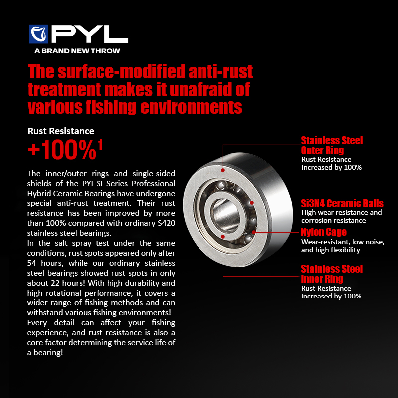 PYL 세미 세라믹 볼 베어링 1개 캐스팅/드럼 낚시  - Reel Spare Spool 리뷰 및 가격